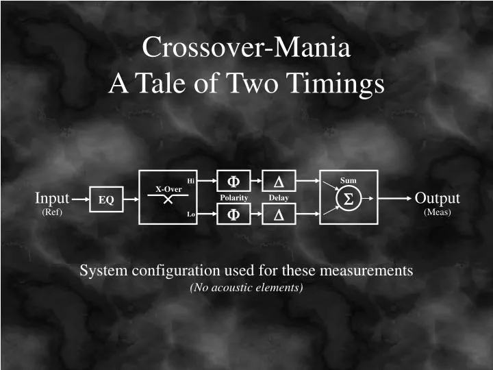 crossover mania a tale of two timings