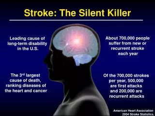 Stroke: The Silent Killer
