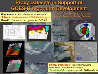 Proxy Datasets in Support of GOES-R Algorithm Development