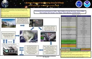 Science Support for Proving Ground Efforts