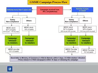 Campaign received from IPC ( all platforms)