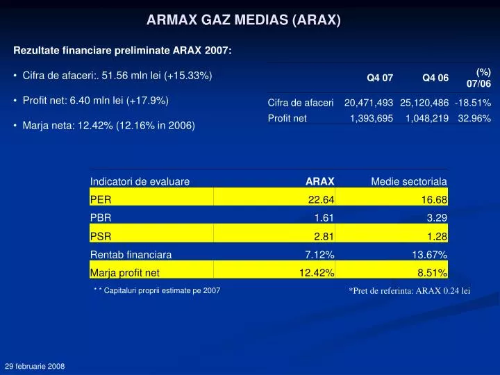 armax gaz medias arax