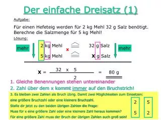 der einfache dreisatz 1