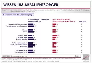 wissen um abfallentsorger