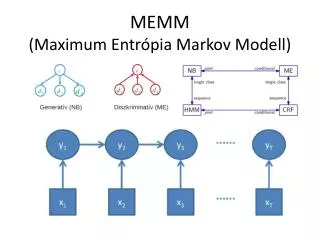 memm maximum entr pia markov modell