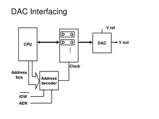 DAC Interfacing
