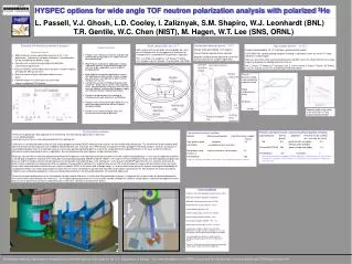 HYSPEC options for wide angle TOF neutron polarization analysis with polarized 3 He