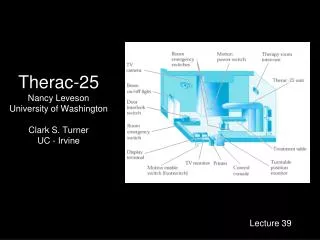 Therac-25 Nancy Leveson University of Washington Clark S. Turner UC - Irvine