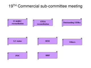19 TH Commercial sub-committee meeting