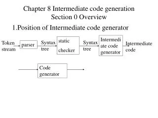 Chapter 8 Intermediate code generation Section 0 Overview
