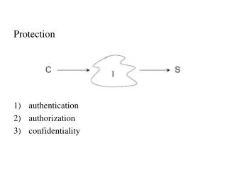 Protection authentication authorization confidentiality