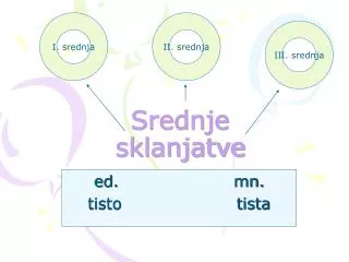 srednje sklanjatve