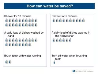 how can water be saved