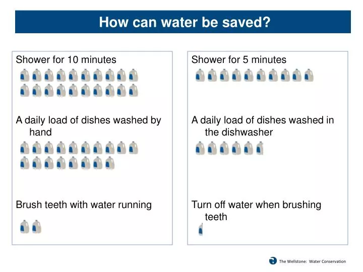 how can water be saved