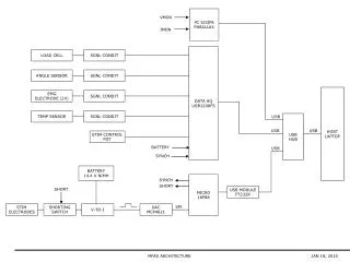 MFAS ARCHITECTURE