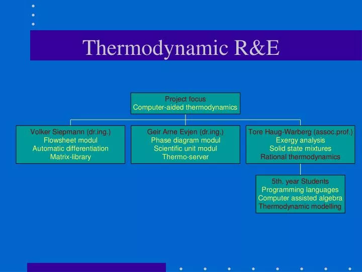 thermodynamic r e