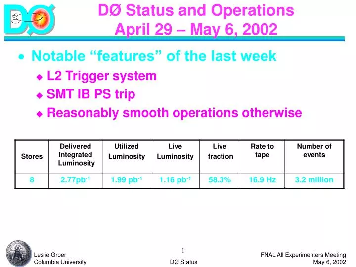 d status and operations april 29 may 6 2002