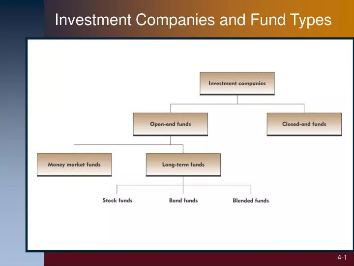 investment companies and fund types