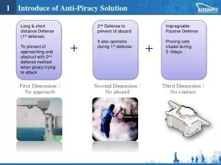 1 Introduce of Anti-Piracy Solution