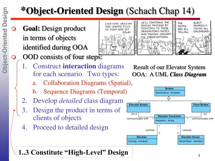 object oriented design schach chap 14