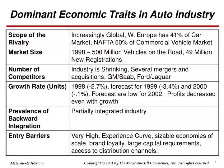 dominant economic traits in auto industry