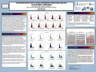 ACQUISITION RATES EFFECT ON MULTIPARAMETRIC RARE EVENT ANALYSIS : AN INSTRUMENT COMPARISON