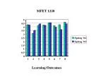 MFET 1220 - slide 1