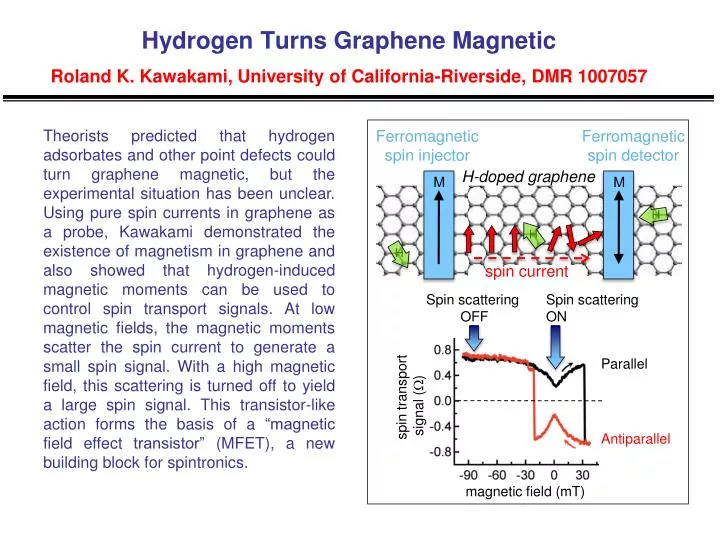 hydrogen turns graphene magnetic roland k kawakami university of california riverside dmr 1007057