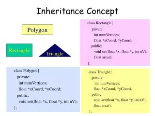 inheritance concept