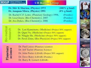 UH Raman Group