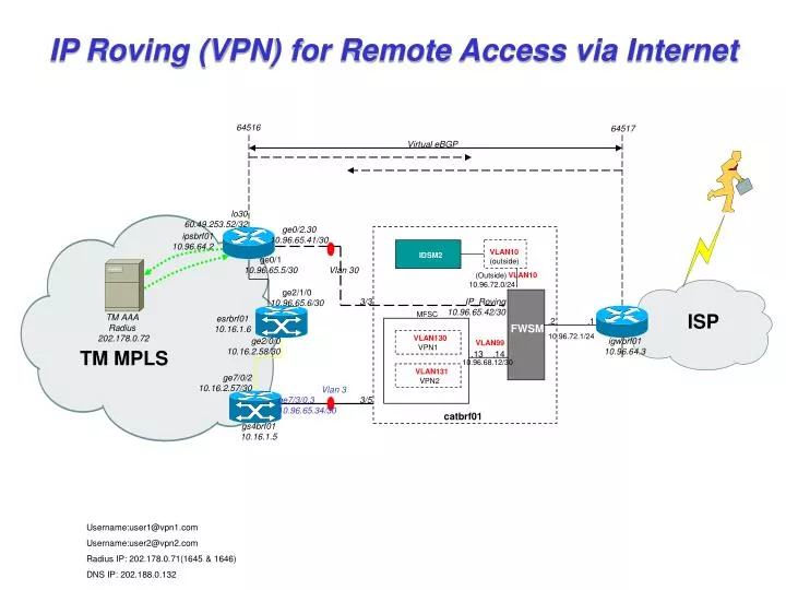 ip roving vpn for remote access via internet
