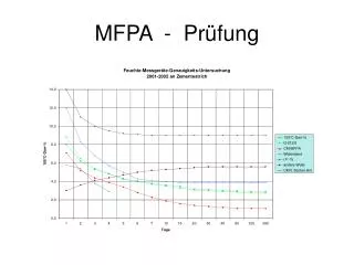 mfpa pr fung