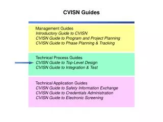 CVISN Guides