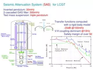 Seismic Attenuation System ( SAS ) for LCGT