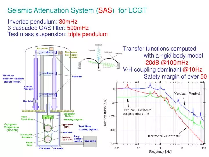 seismic attenuation system sas for lcgt
