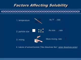 Factors Affecting Solubility