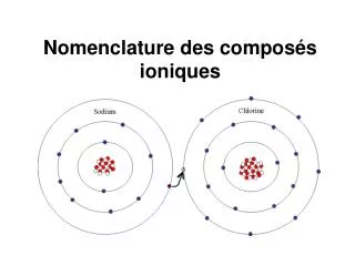 nomenclature des compos s ioniques