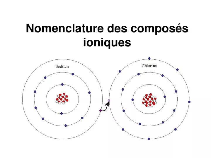 nomenclature des compos s ioniques