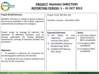 PROJECT : MyHIJAU DIRECTORY REPORTING PERIOD : 1 – 31 OCT 2013