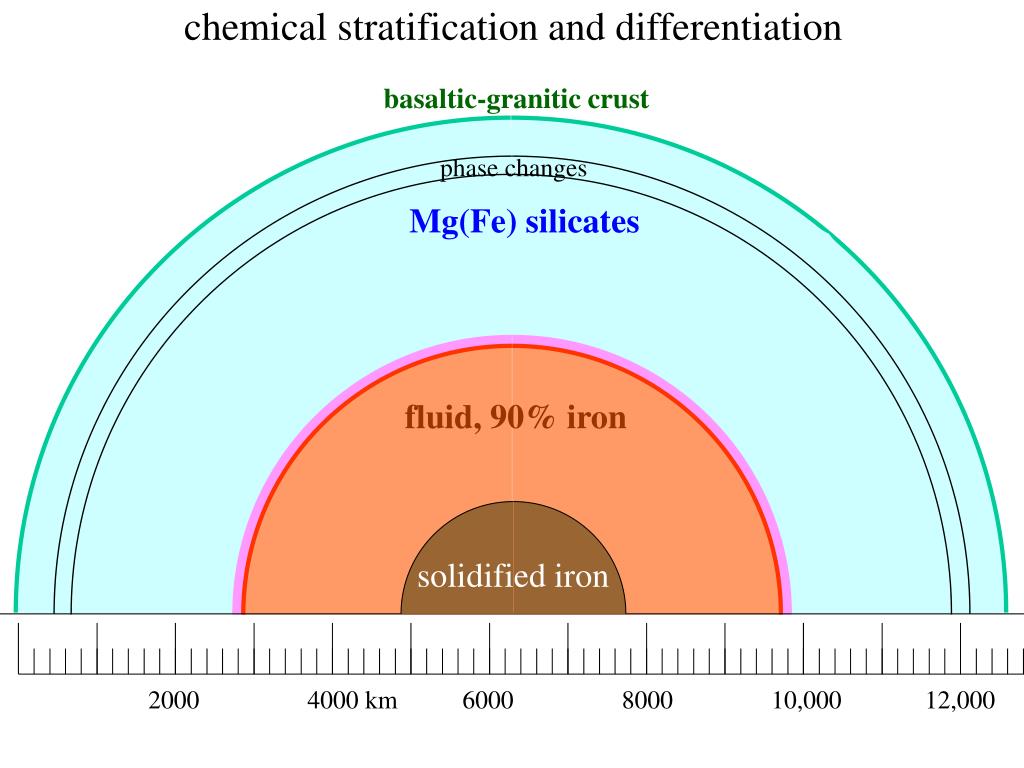 PPT - chemical stratification and differentiation PowerPoint ...