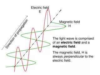 Magnetic field H