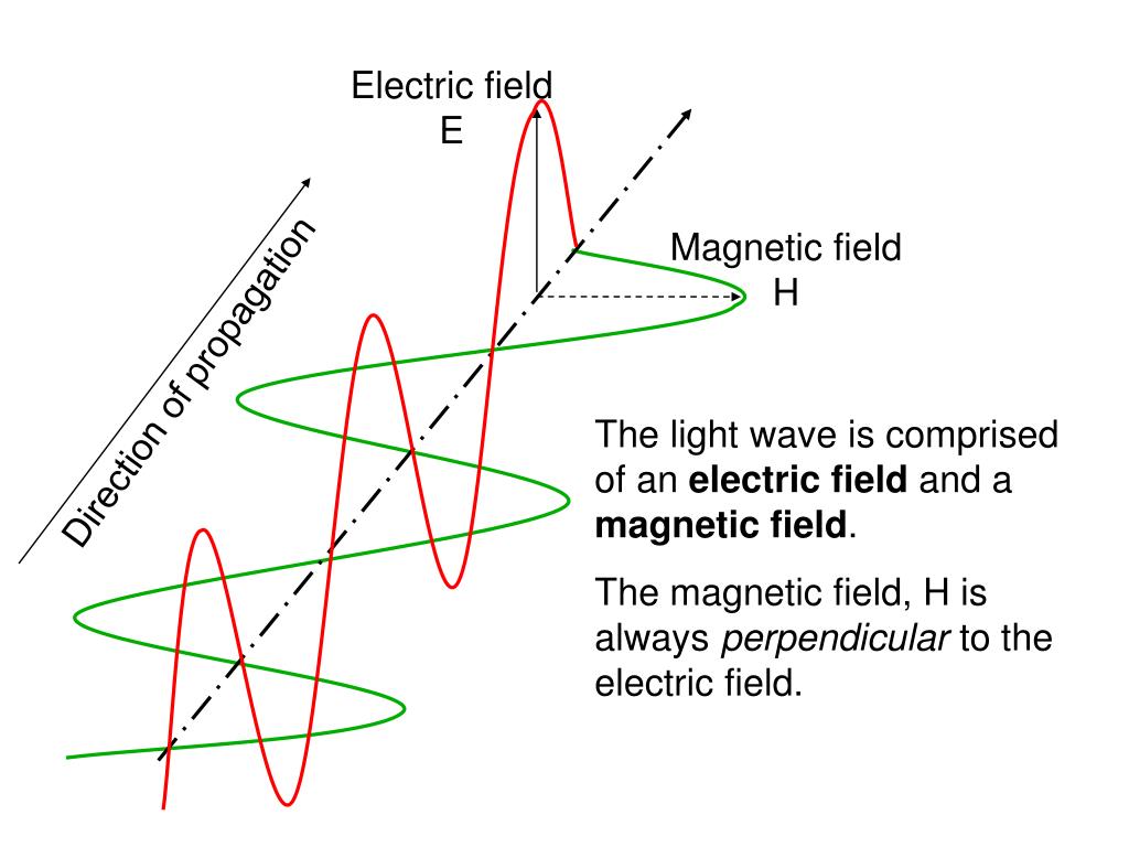 PPT - Magnetic field H PowerPoint Presentation, free download - ID:4270214