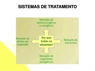 sistemas de tratamento