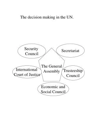 The decision making in the UN.