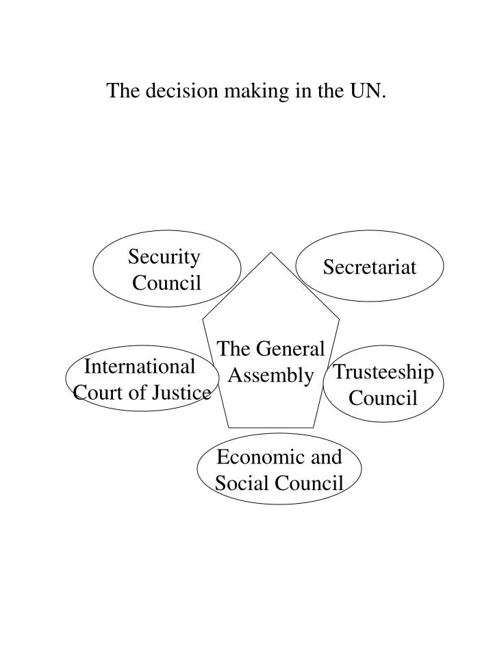 the decision making in the un