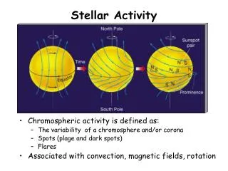 Stellar Activity