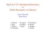 Mg II &amp; C IV Absorption Kinematics vs. Stellar Kinematics in Galaxies - slide 1