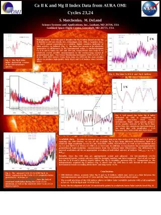 Ca II K and Mg II Index Data from AURA OMI: Cycles 23,24 S. Marchenko, M. DeLand