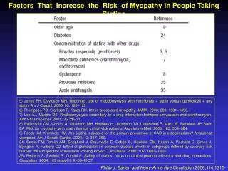 Factors That Increase the Risk of Myopathy in People Taking Statins
