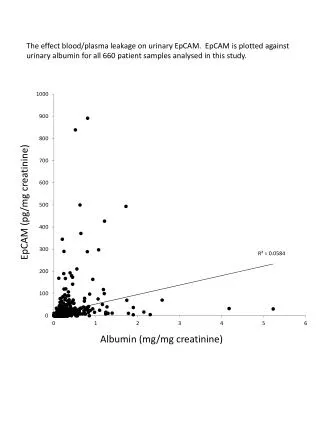 EpCAM (pg/mg creatinine)